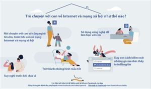 4 bước giúp cha mẹ có thể bắt đầu trò chuyện, khuyến khích cho con sử dụng Internet
